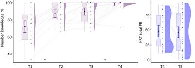 Visual Occipito-Temporal N1 Sensitivity to Digits Across Elementary School